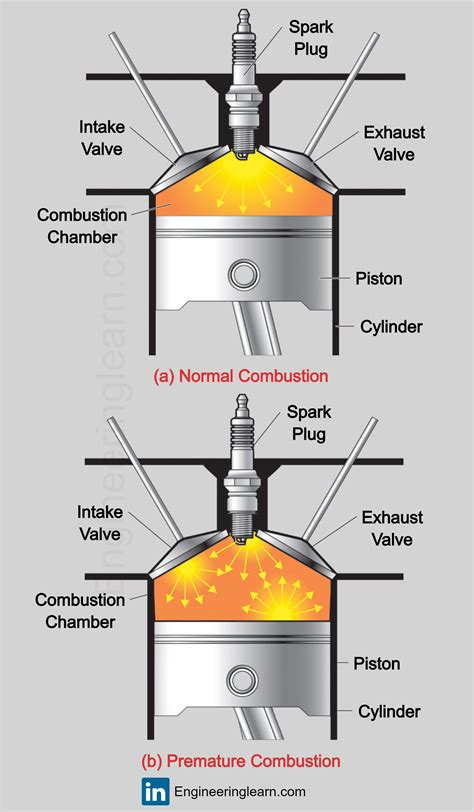 Engine components S T U D E N T H A N D O U T Principles of Internal Combustion