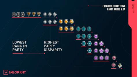 When is valorant patch 2.06