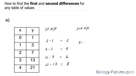 When to use first differences model?