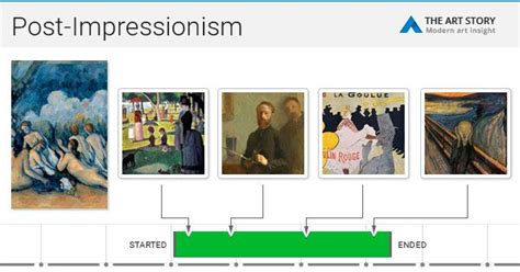 When was post impressionism started?