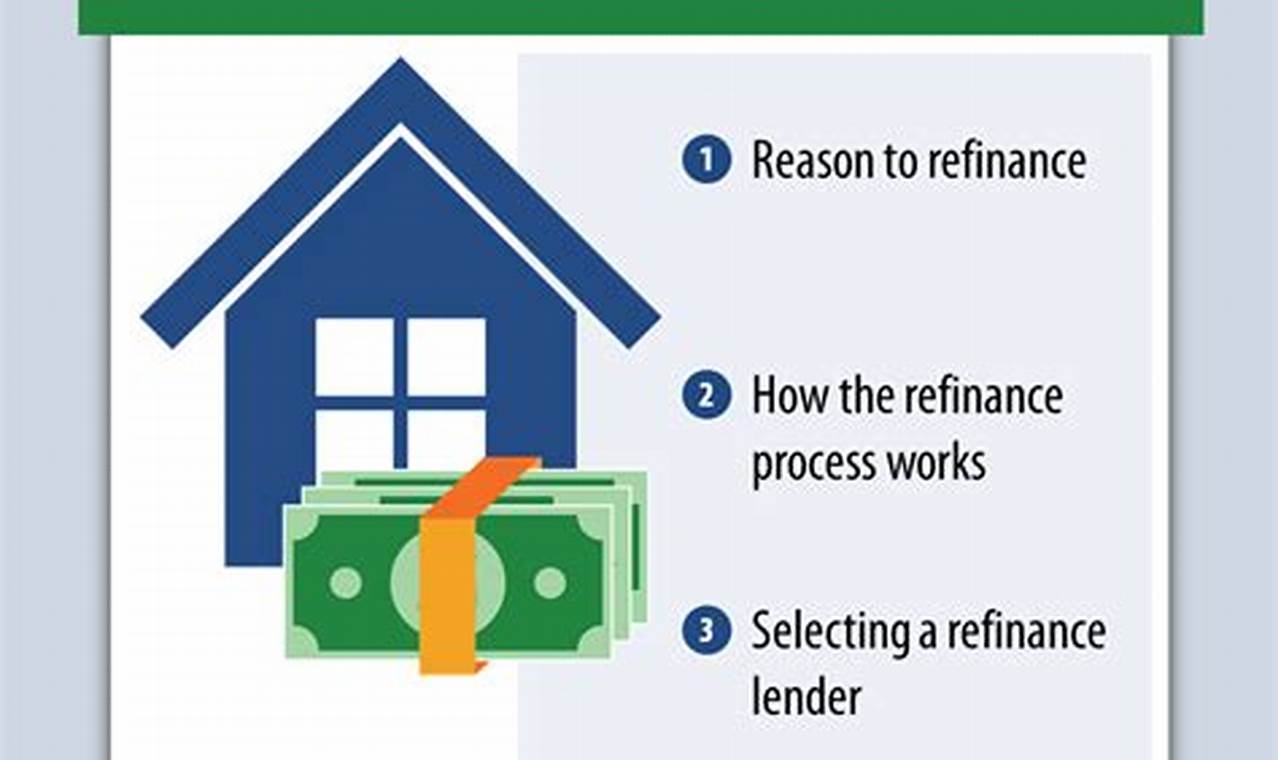 where can i refinance my mortgage