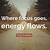 where focus goes energy flows