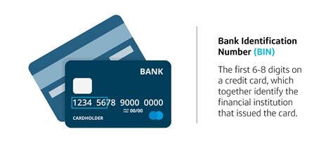 where's my bank identification code