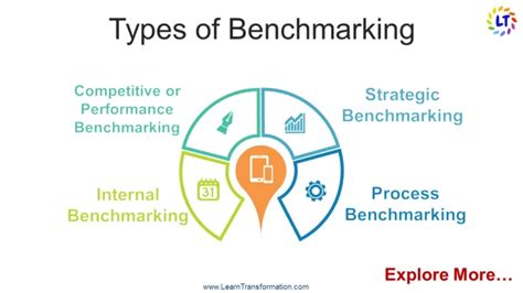 Where Are Benchmark Tools Made