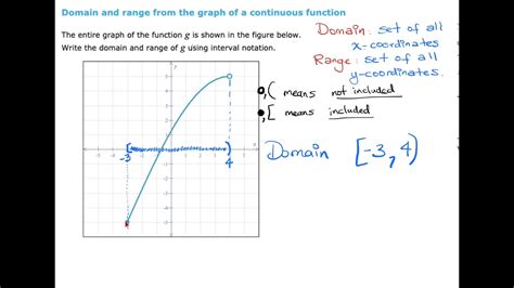 Where Are Functions Continuous Printable