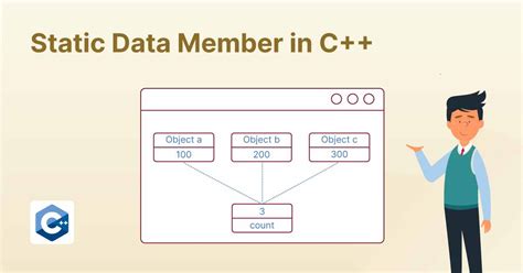 where are static members stored in c++