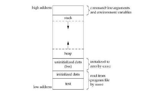 where are static variables stored