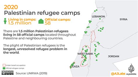 where are the palestinian refugees going