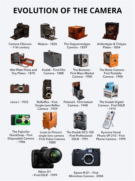 where cameras invented