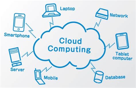 where can i learn cloud computing for free