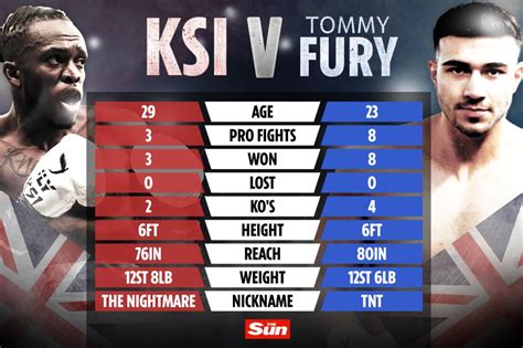 where can i watch ksi vs tommy fury
