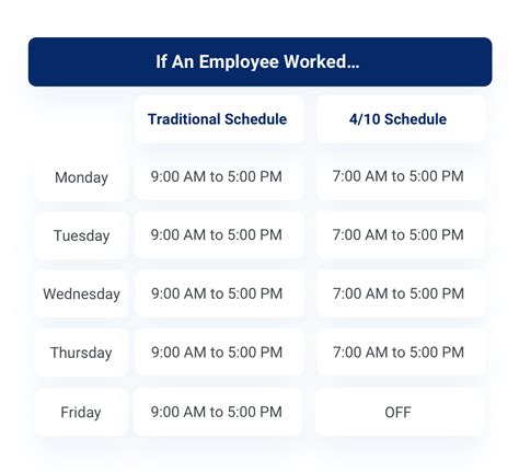 INFOGRAPHIC Work Your Proper Hours Day is on 1 March 2013