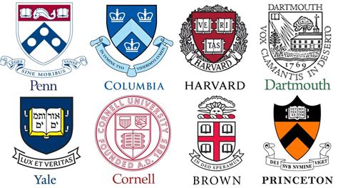 where did ivy league come from
