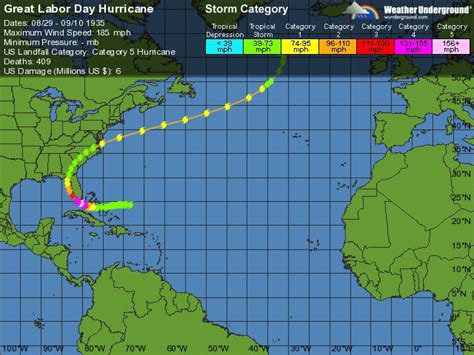 where did the labor day hurricane hit