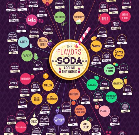 where did the term soda come from