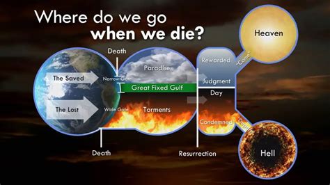 where do christian souls go after death