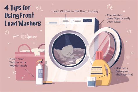 Where Do You Put The Detergent In A Front Loading Washer