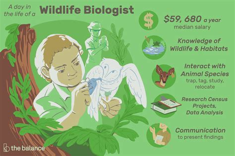 5 Places Biologists Work