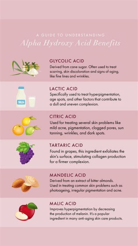 Where Does Alpha Hydroxy Acid Come From