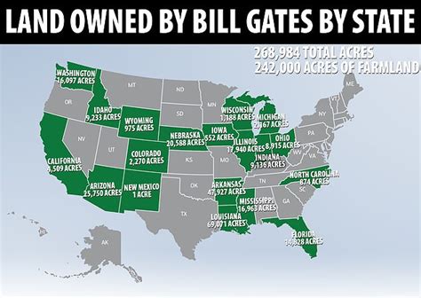 where does bill gates own land