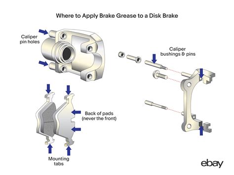 Where Does Caliper Grease Go