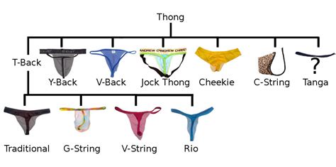 where does the term g string come from
