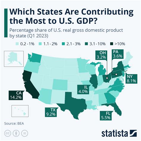 where does the us rank in gdp