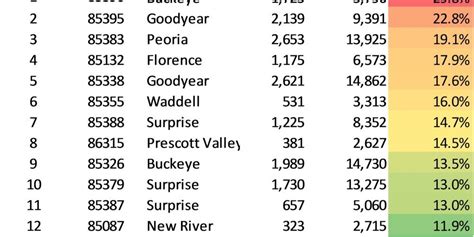 where is 929 zip code