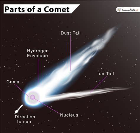 where is a comet located