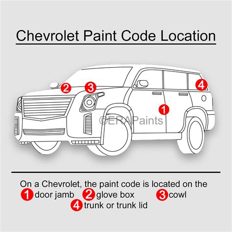 Where Is Gm Paint Code On Vin
