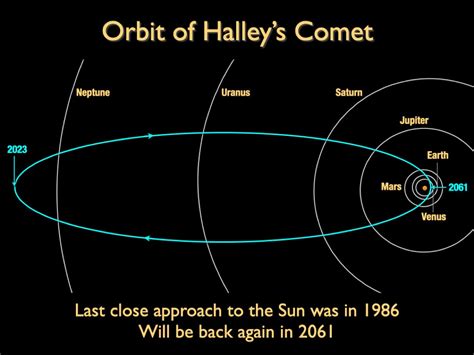 where is halley's comet today