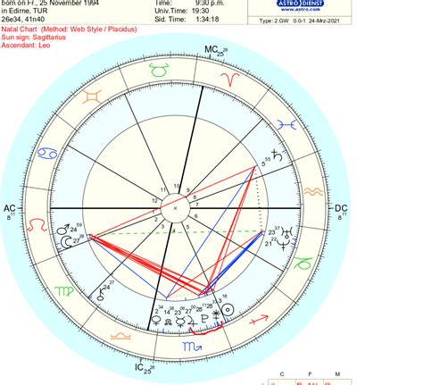 where is juno in my birth chart