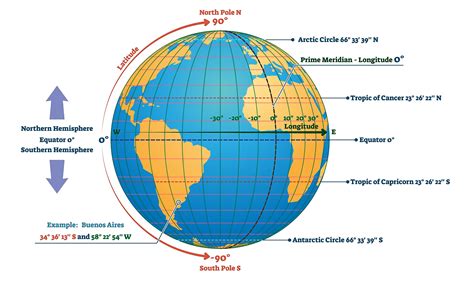 where is latitude on a map