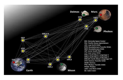 Where Is Mars In Relationship To The Moon