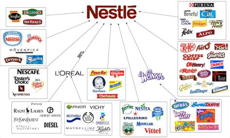 where is nestle listed