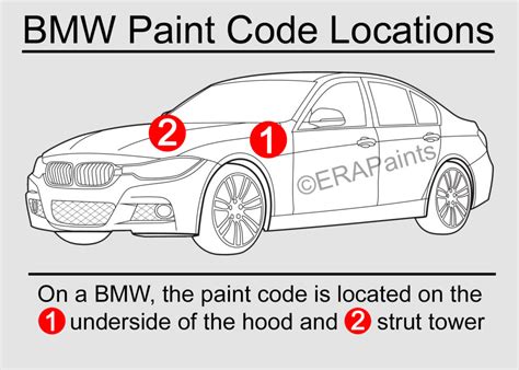 Where Is Paint Code On Bmw X5