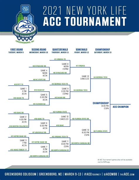 where is the acc tournament this year