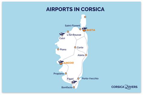 where is the airport in corsica