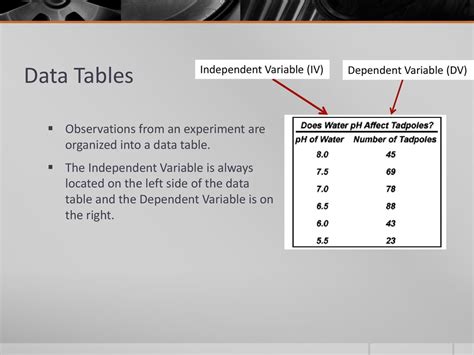 where is the dependent variable located on a data table