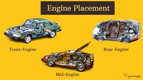 Where Is The Engine In A Mid Engine Car