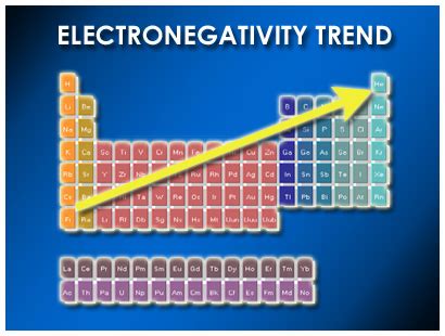 where is the highest electronegativity found