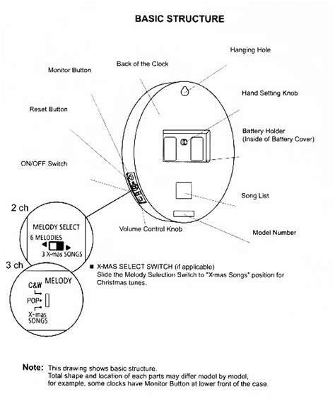 Where Is The Light Sensor On A Rhythm Clock