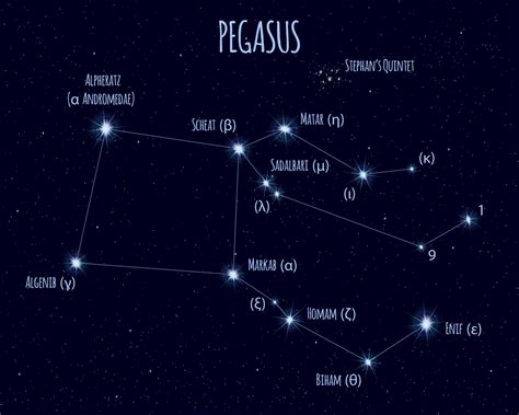 where is the pegasus constellation located