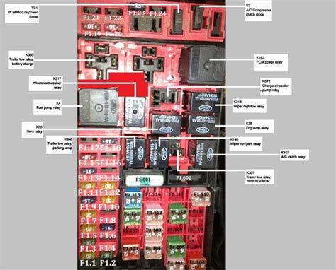 Where Is The Relay Fuse Located