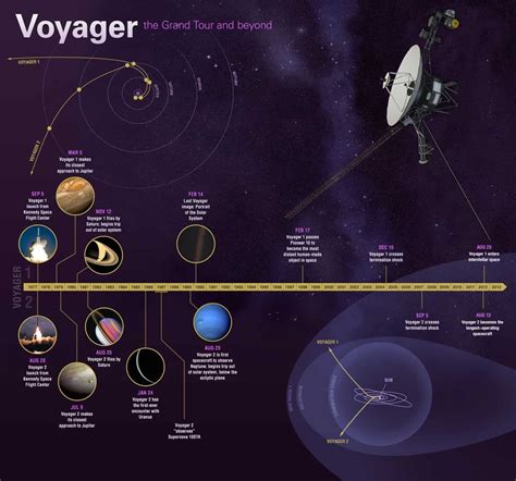 where is voyager 1 now