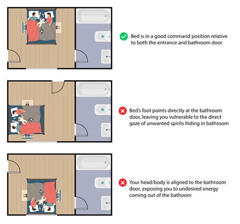 Where Should Bed Be Placed In Bedroom