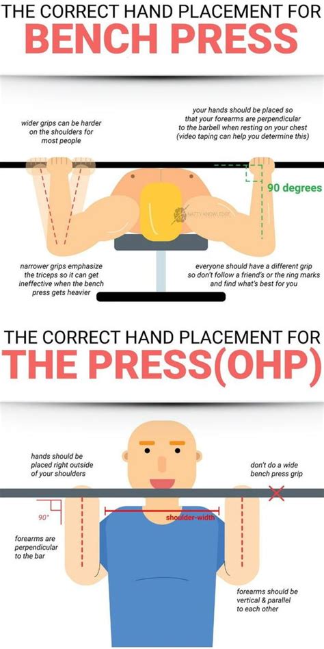 Where Should Hands Be Bench Press