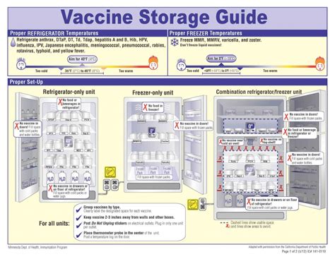 where should refrigerated vaccine be stored