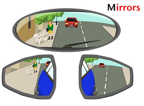 Where Should Wing Mirrors Be Positioned