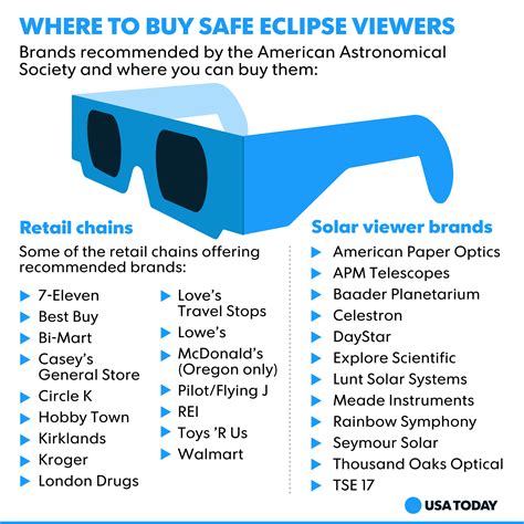 where to buy glasses for the eclipse